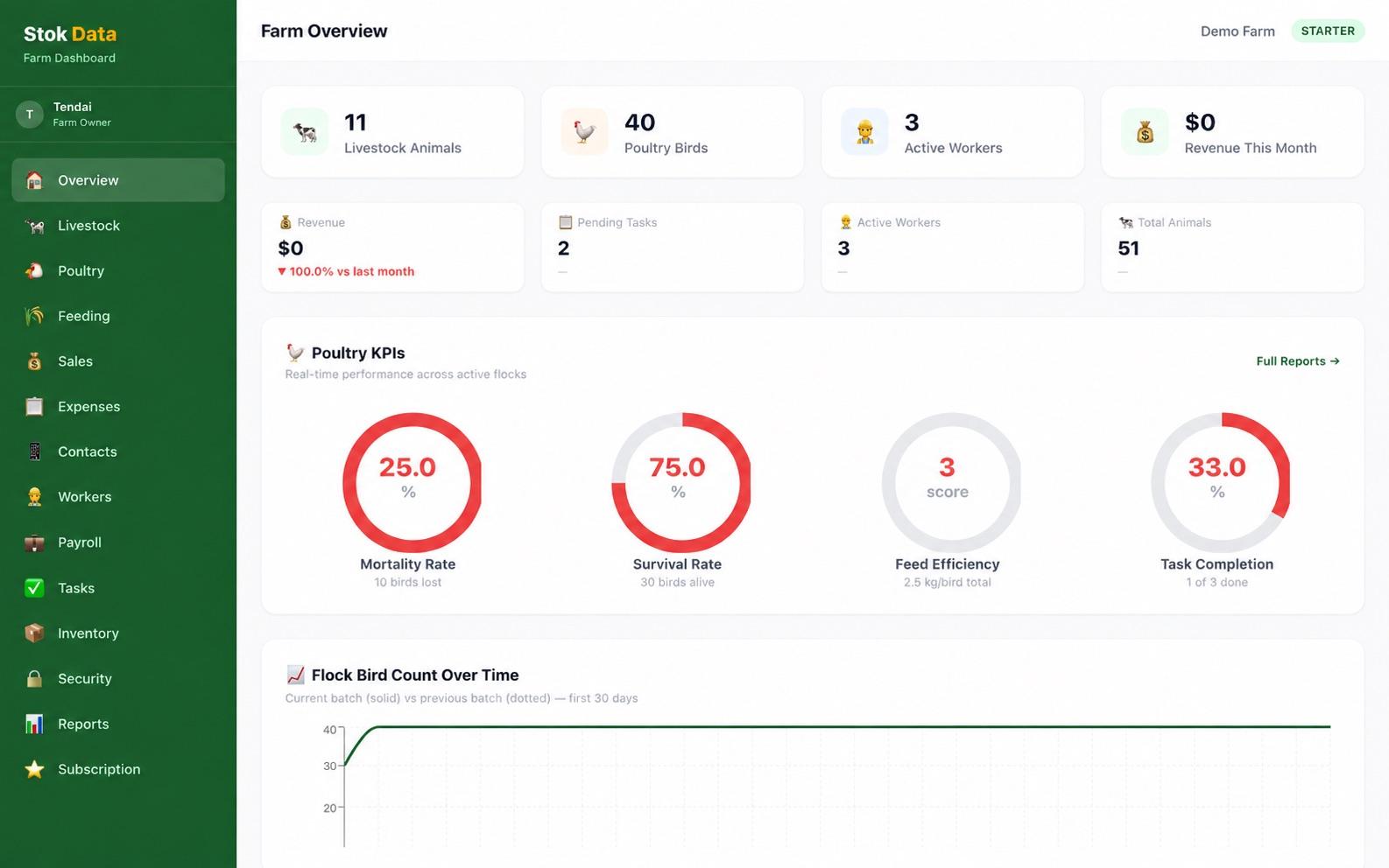 Reports & Analytics screen in StokData